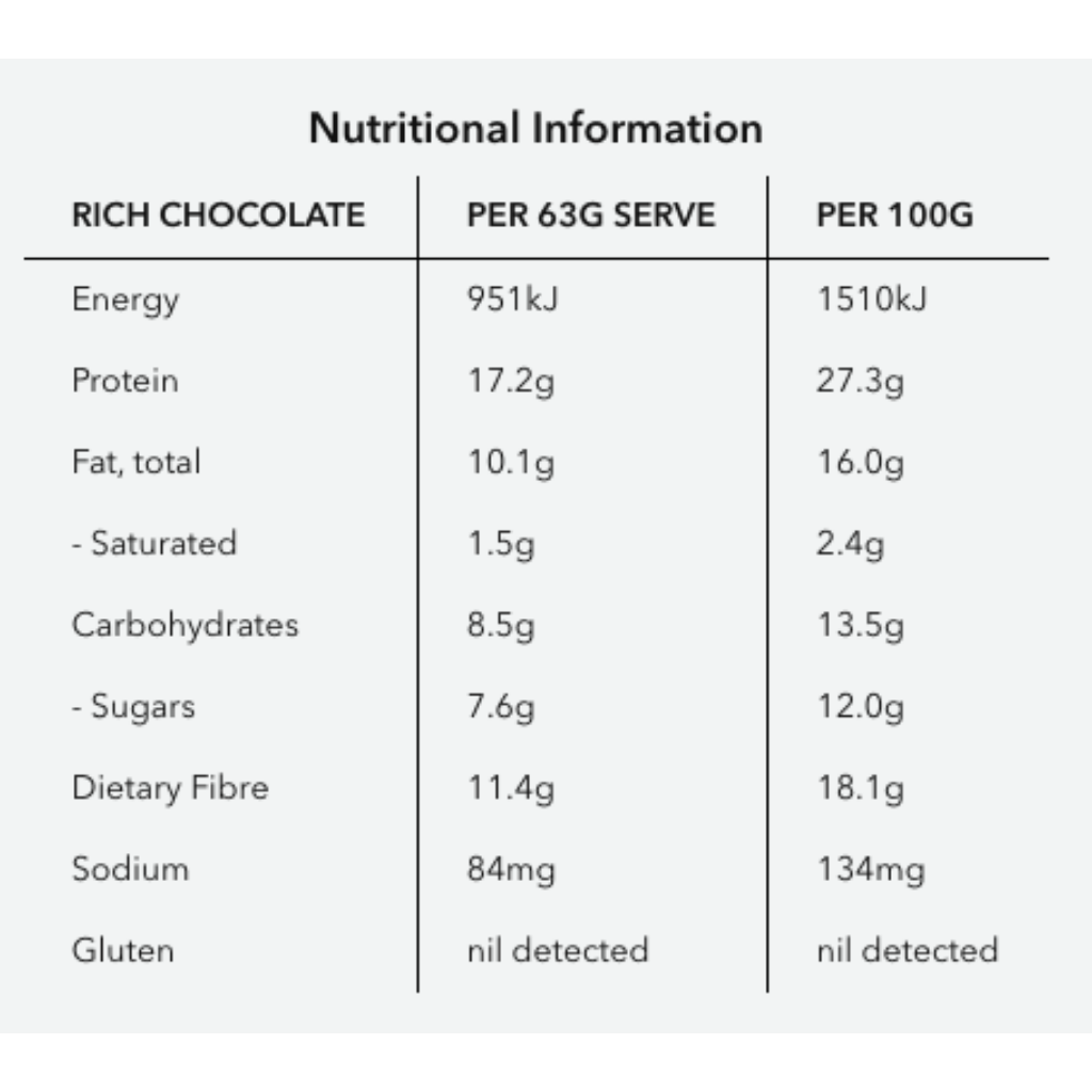 True Protein Bar - 12 Bar Box