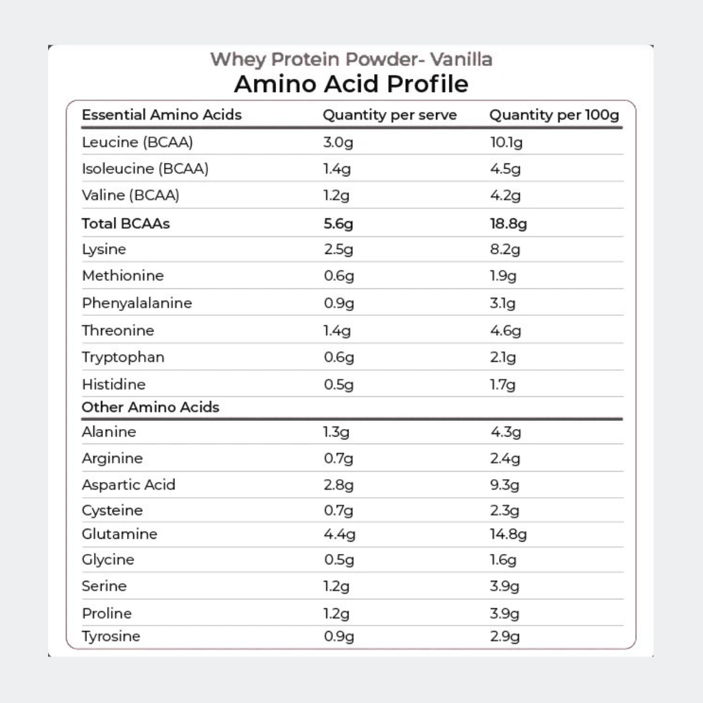 Kiwi Nutrition NZ Whey Protein Concentrate 1kg