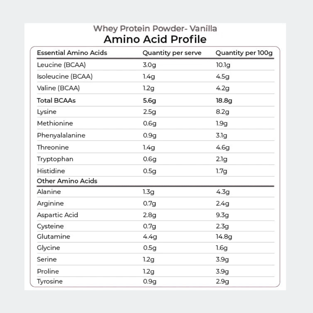 Kiwi Nutrition NZ Whey Protein Concentrate 1kg