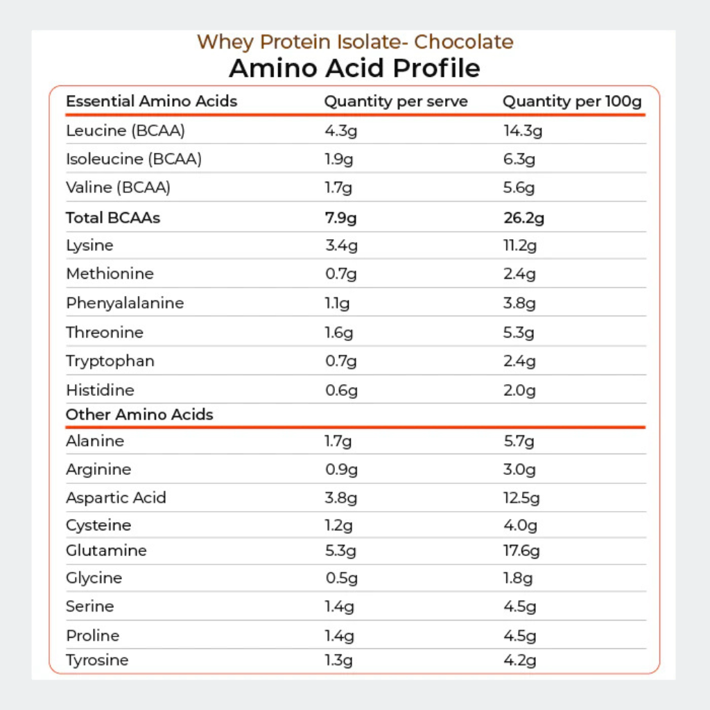 Kiwi Nutrition NZ Whey Protein Isolate 1kg