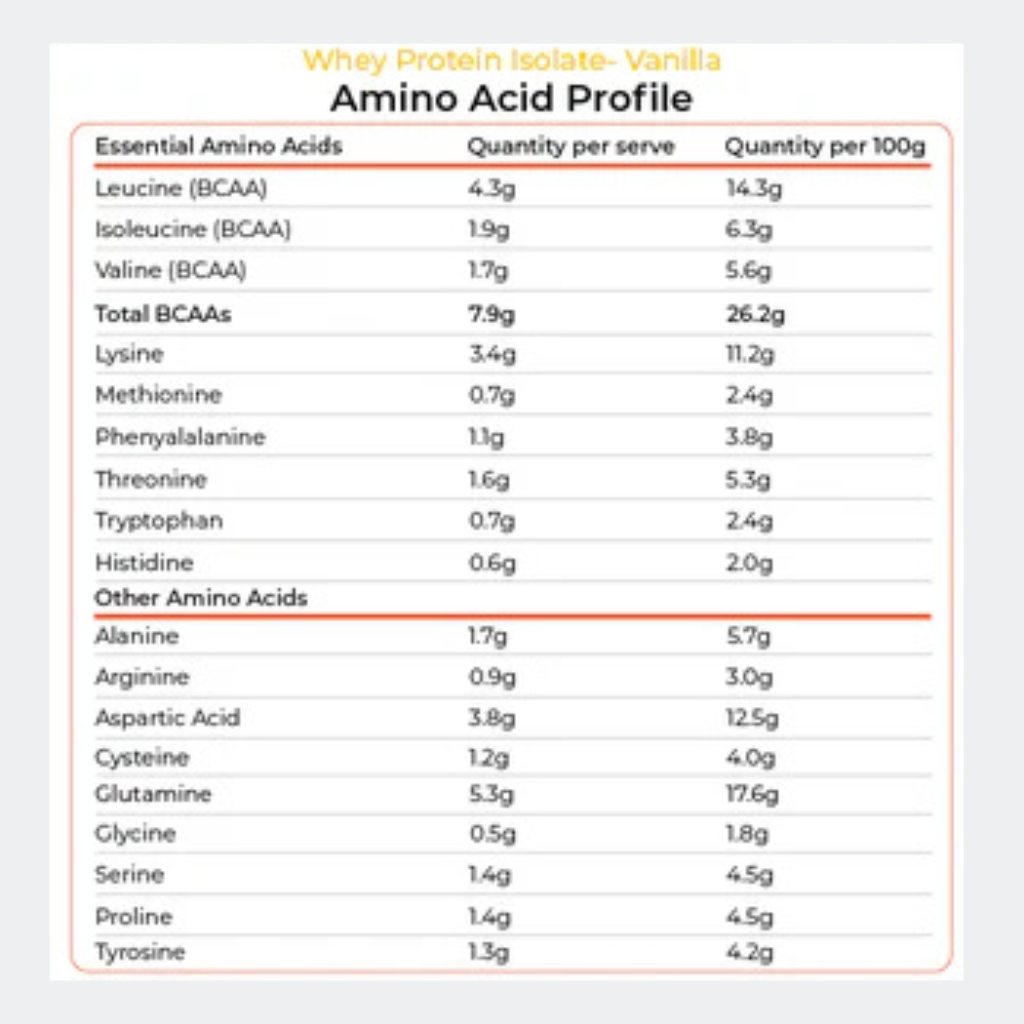 Kiwi Nutrition NZ Whey Protein Isolate 1kg